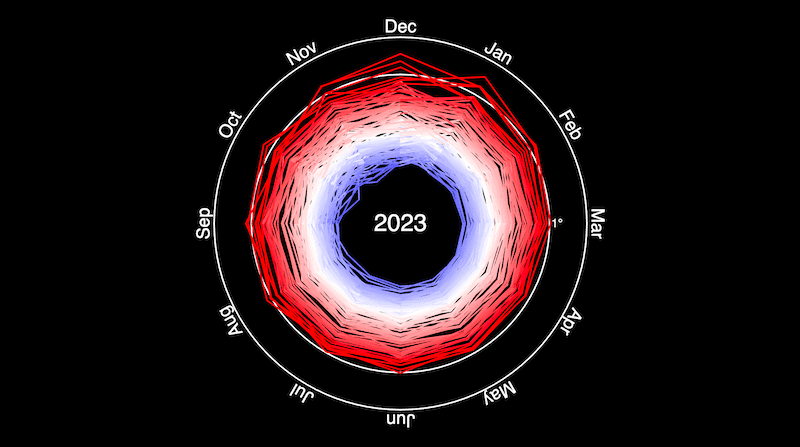 "Climate Spiral" code example