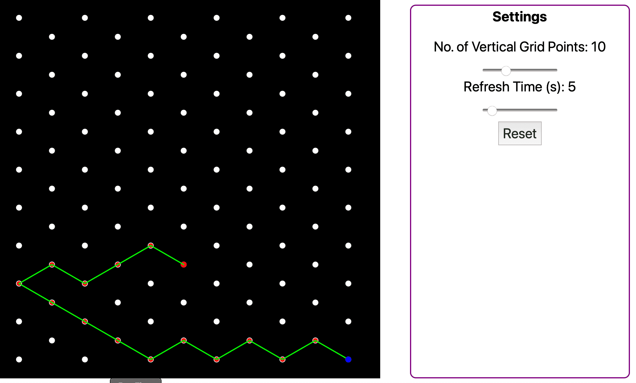 Self avoiding walk on a non rectangular lattice