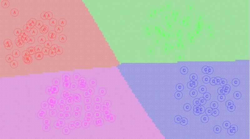 Neural Network visualization. After a training wait for a while